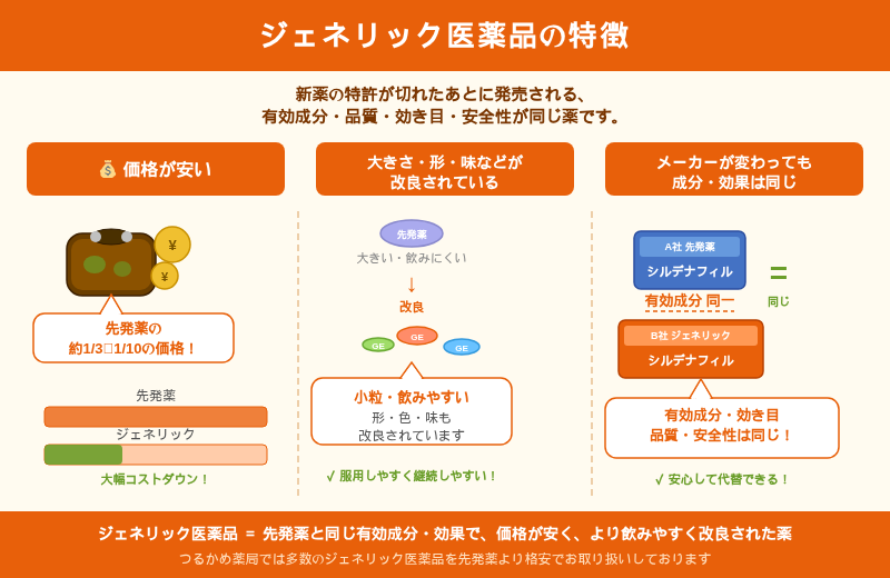 ジェネリックとは